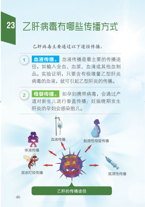 提升全民科学素质——城镇劳动者科学素质读本（四十七）