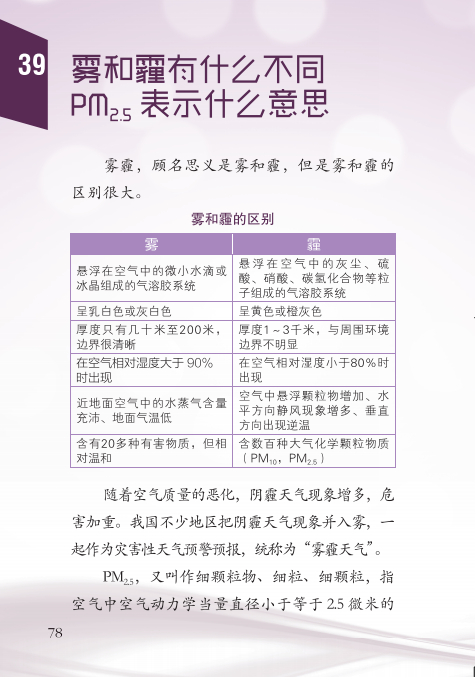 提升全民科学素质——城镇劳动者科学素质读本（六十三）